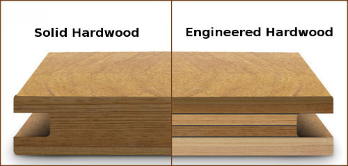 Engineered Hardwood Flooring